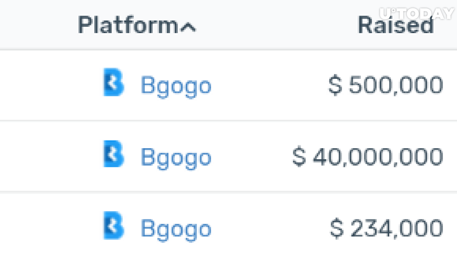 Bgogo Current AVG ROI: 40%