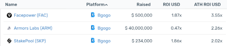 Bgogo Current AVG ROI: 40%