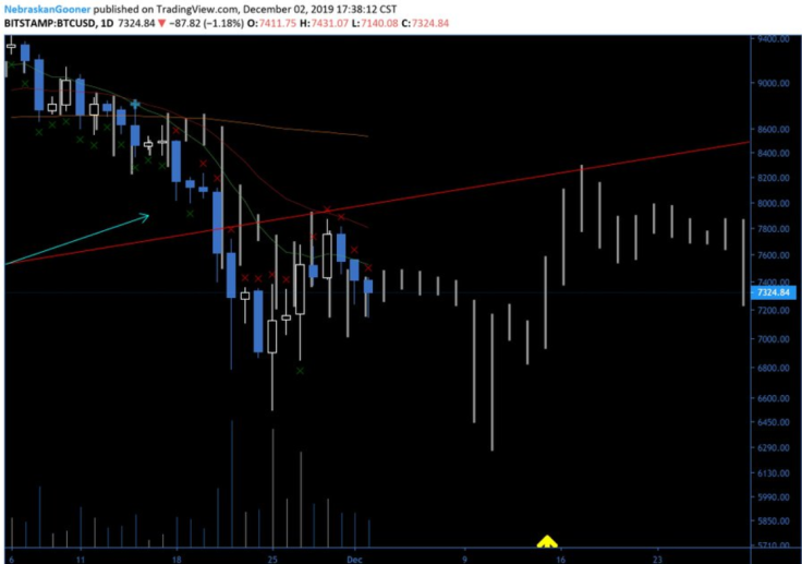 A Bitcoin fractal