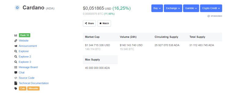 ADA price CMC