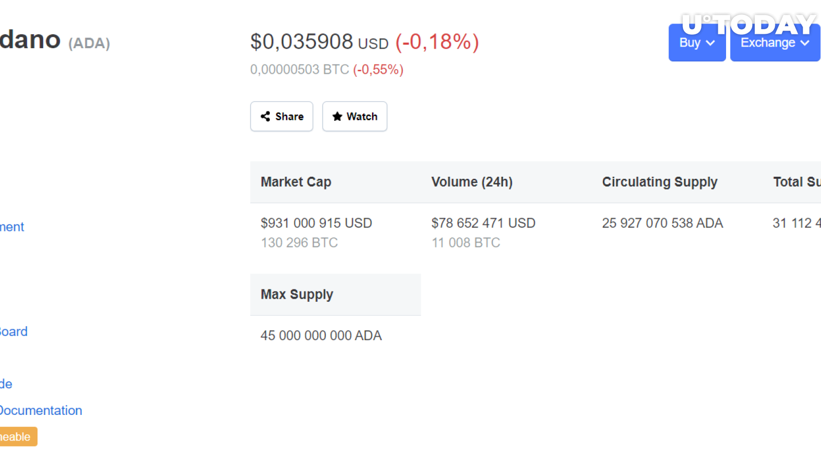 ADA price CMC