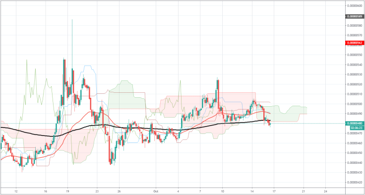 ADA/BTC