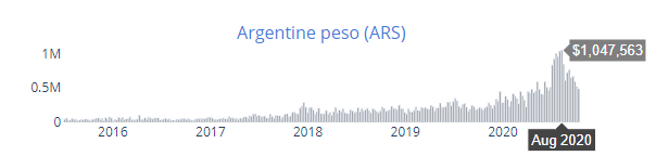 ARS