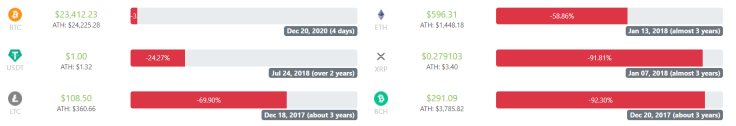 ATH