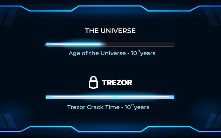 Trezor Wallet Infographics