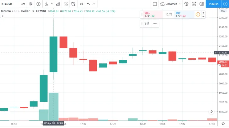 Bitcoin Price