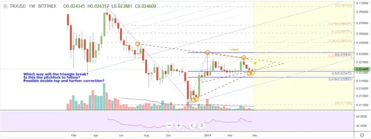 TRX is forming the triangle for massive consolidation