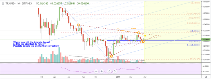 TRX is forming the triangle for massive consolidation