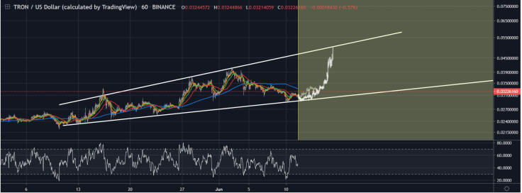 Ascending triangle shouldn’t be broken