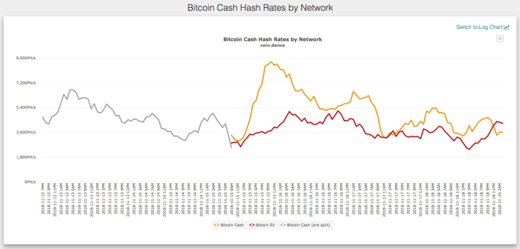 The exposed hash burst