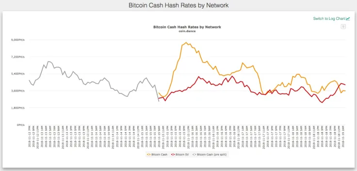 The exposed hash burst