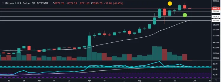 Check out BTC price targets