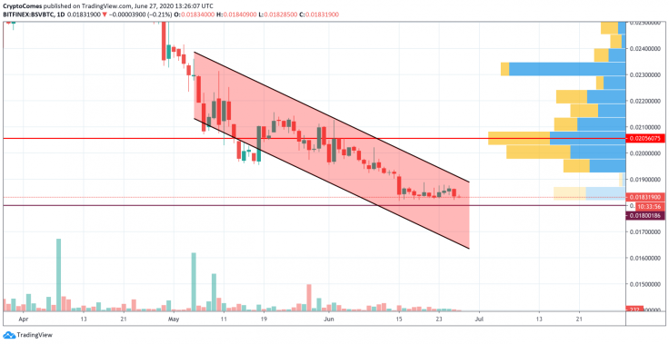 BSV/BTC chart by TradingView