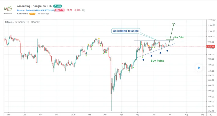 BTC