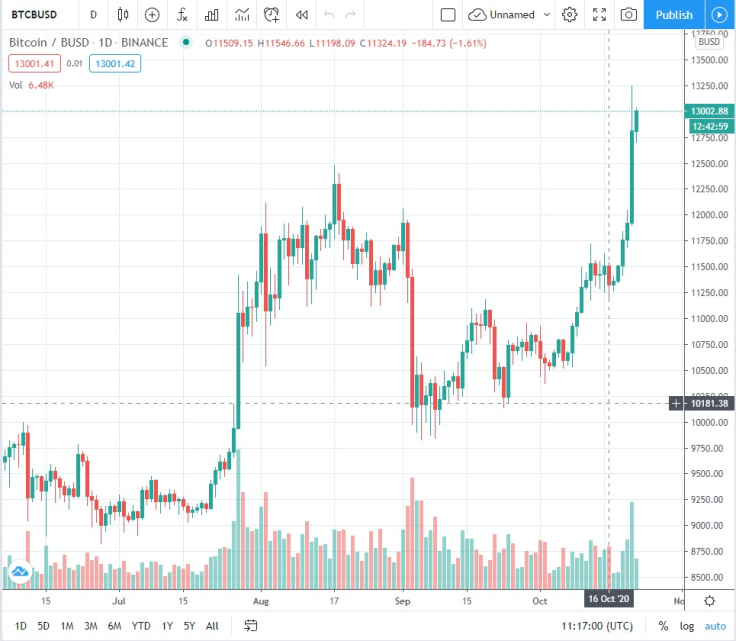 BTC