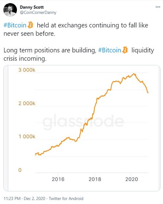 BTC