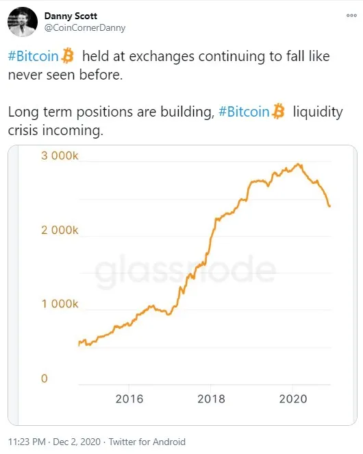 BTC