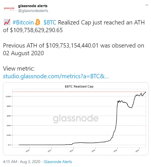 BTC