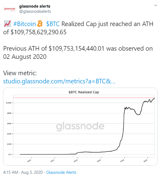 BTC
