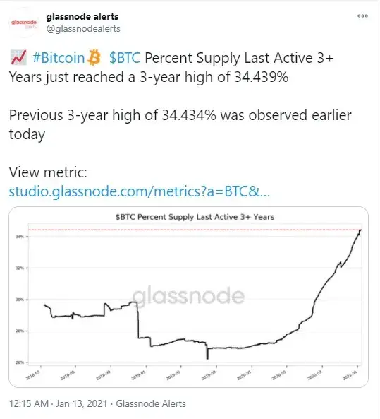BTC
