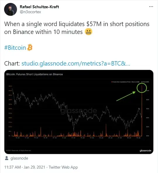 BTC