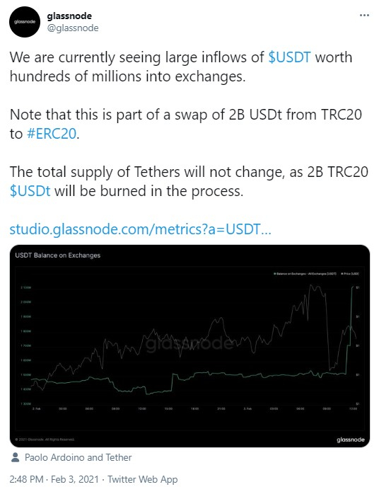 BTC