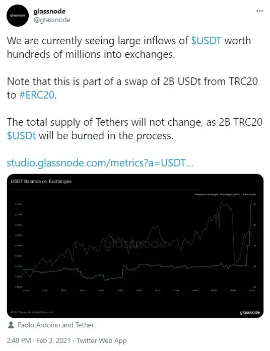 BTC