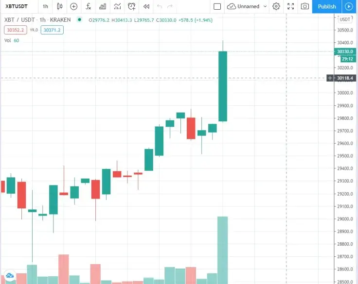 BTC