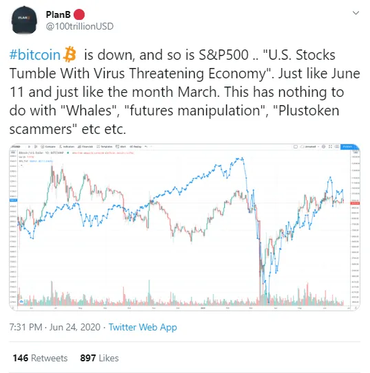 BTC