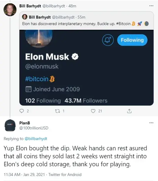 BTC