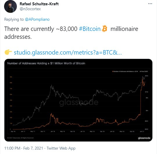 BTC