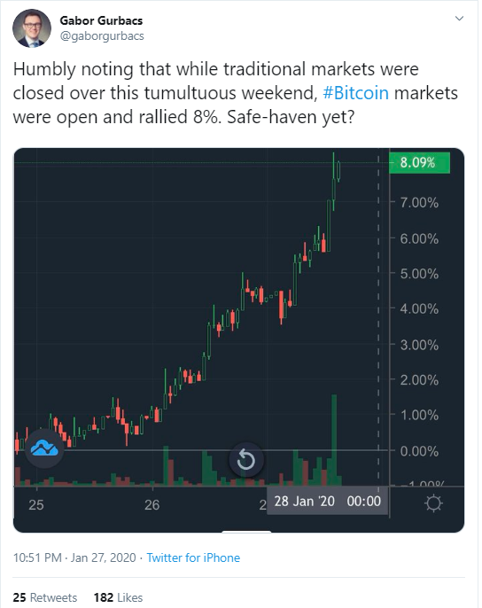 BTC 2