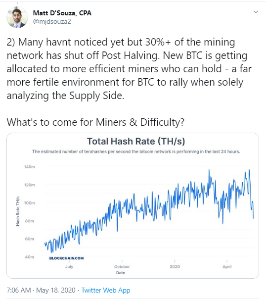 BTC hashrate
