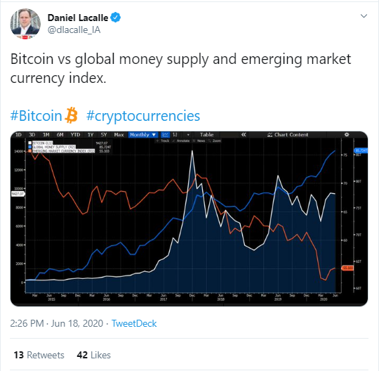 BTC