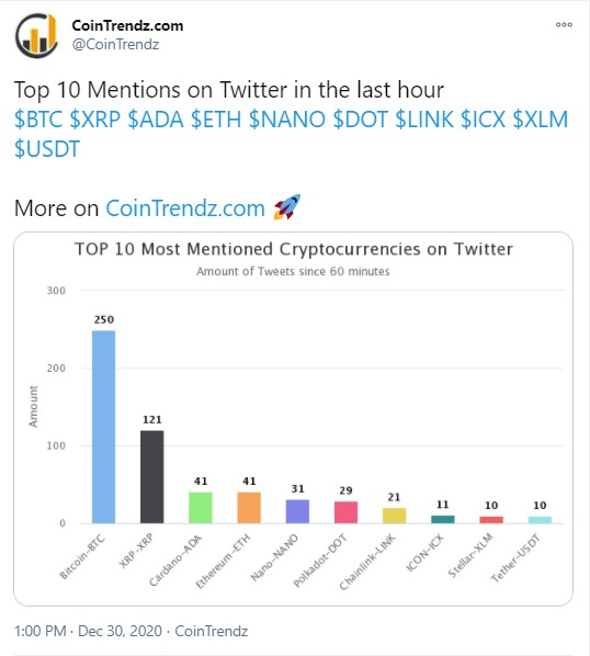 BTC