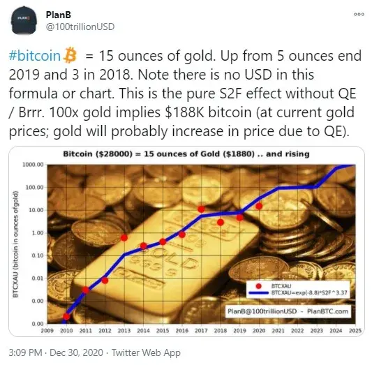 BTC