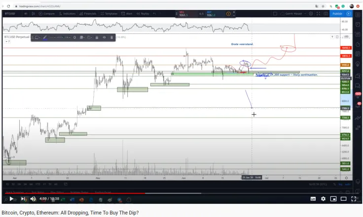BTC