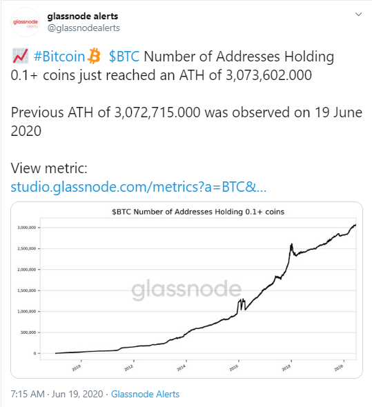 BTC