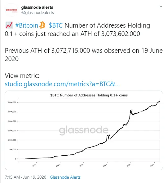 BTC