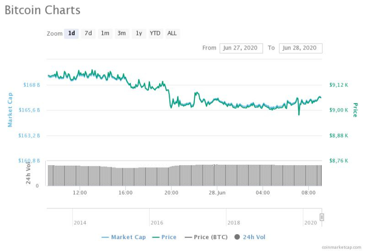 BTC