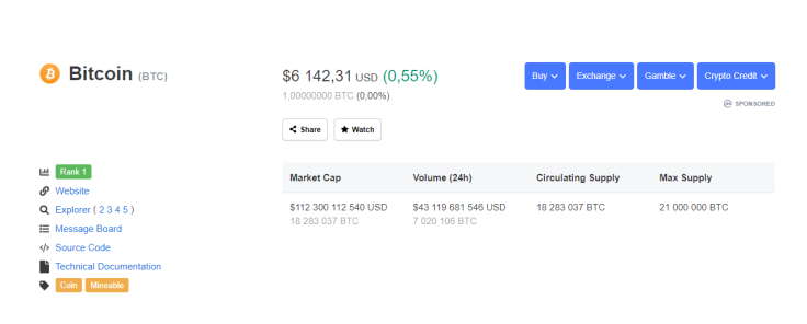 BTC CMC