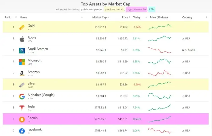 BTC