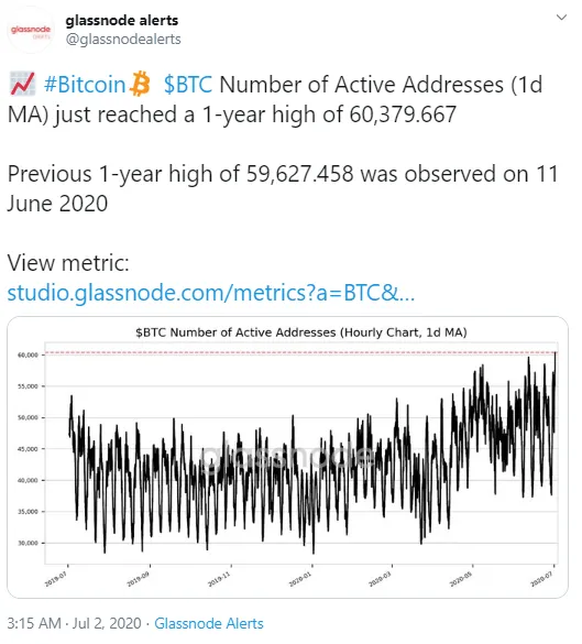 BTC