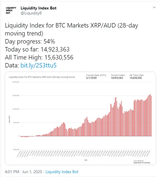 XRP AUS