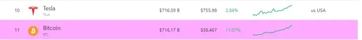 BTC