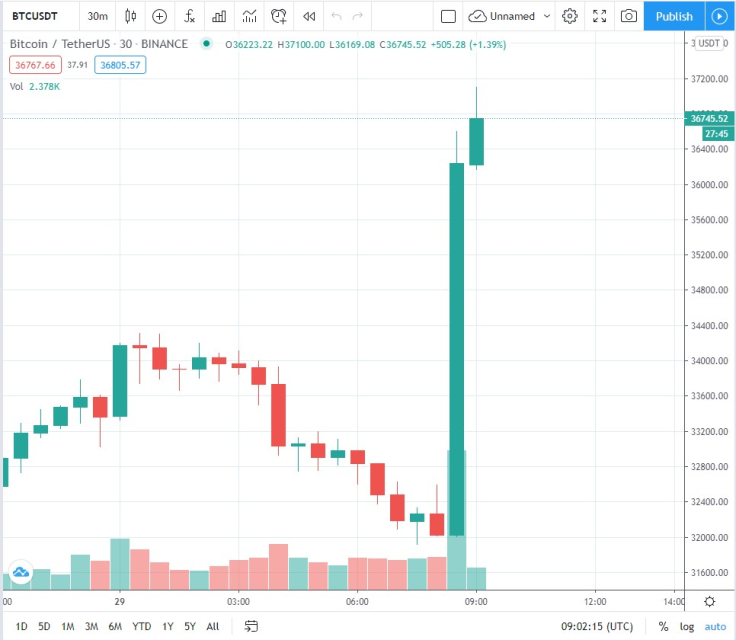 BTC