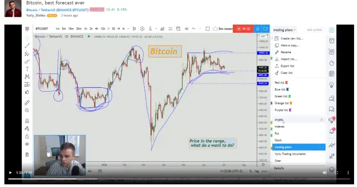 BTC