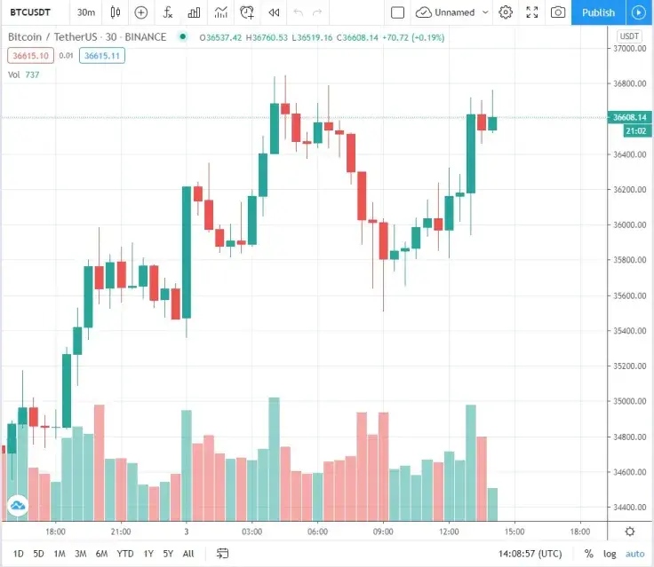 BTC
