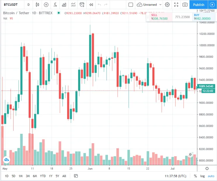TV btc