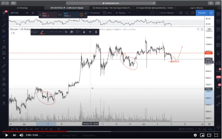 BTC